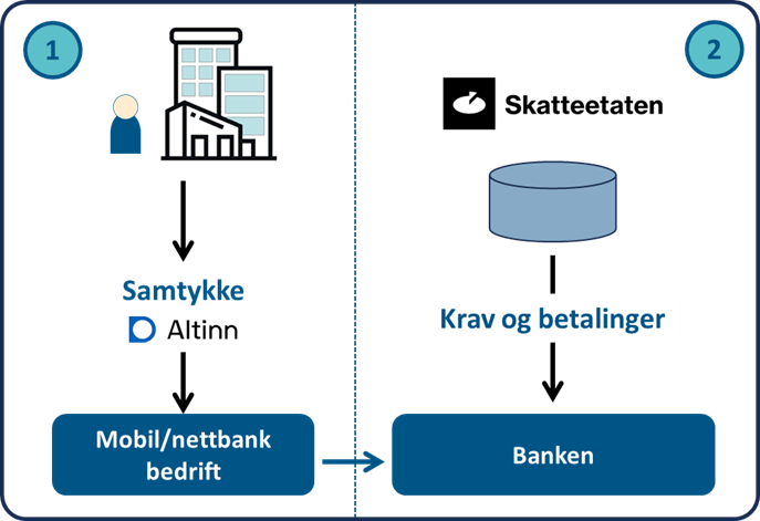 FI-K&B